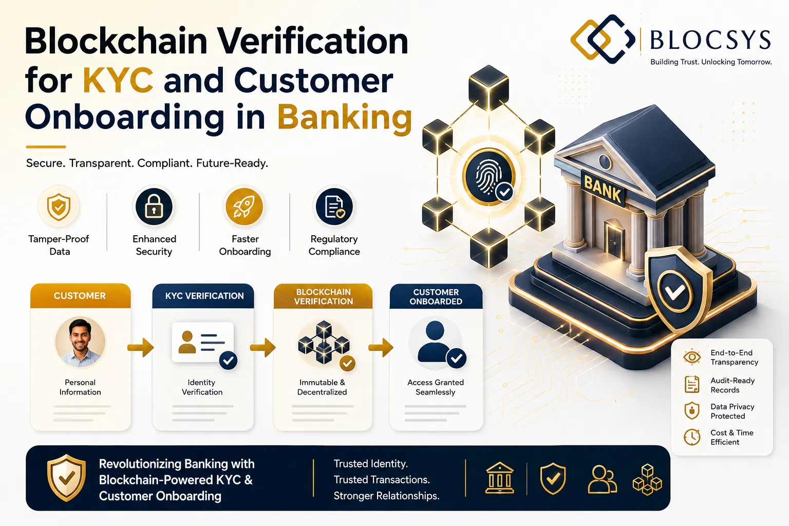 Decentralized KYC Vaults Strategy