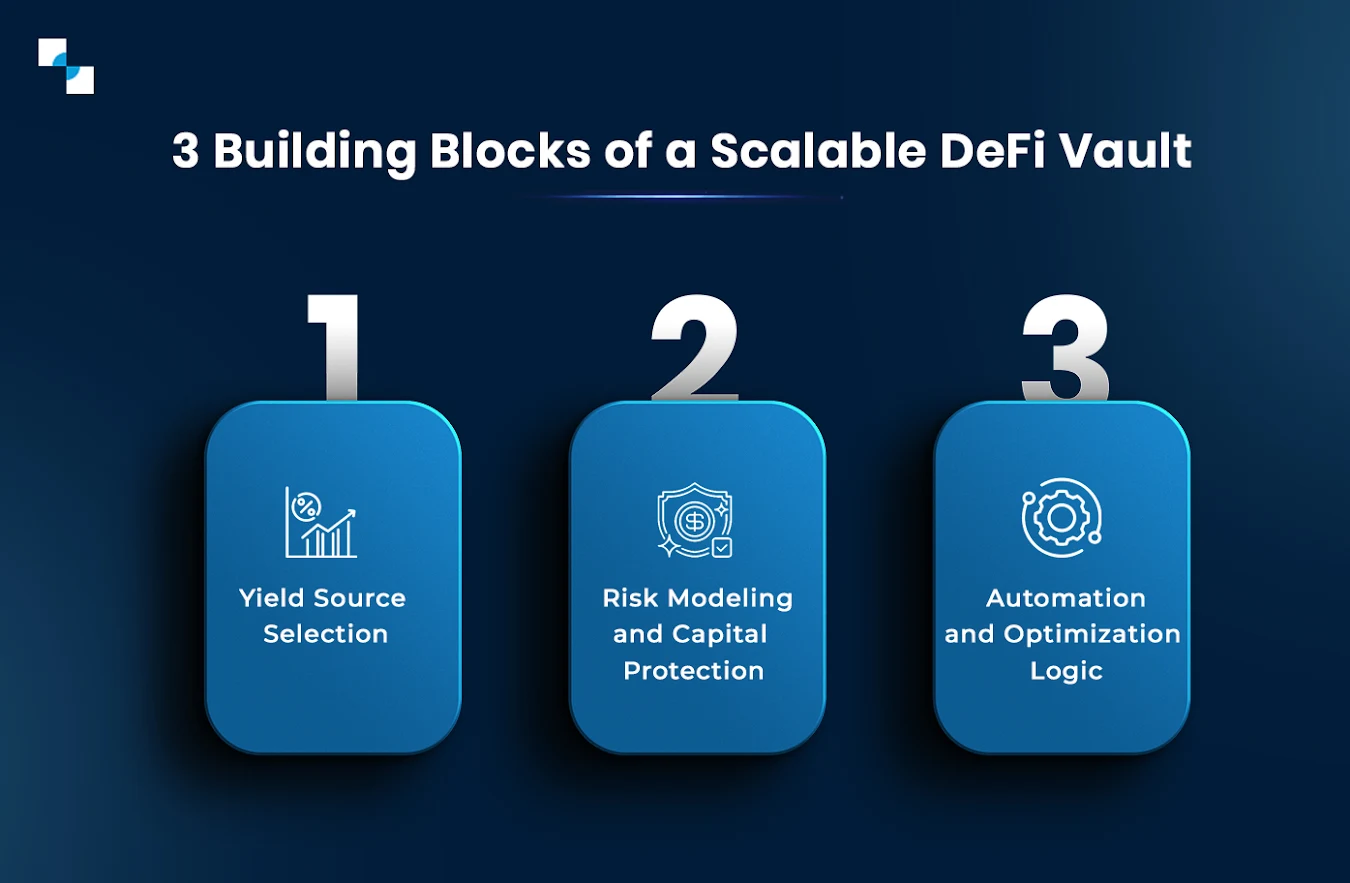 decentralized kyc vaults strategy