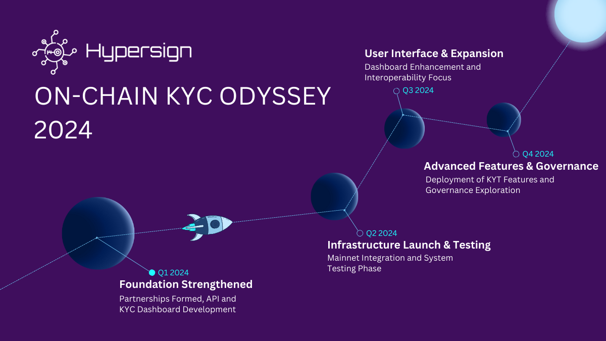 Decentralized KYC Vaults Strategy in