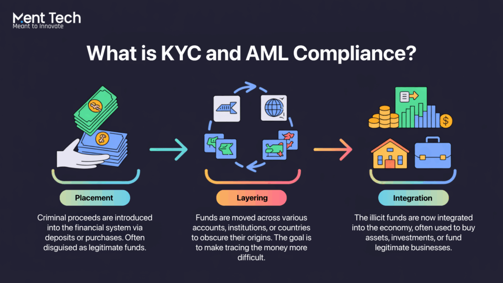 Decentralized KYC Vaults