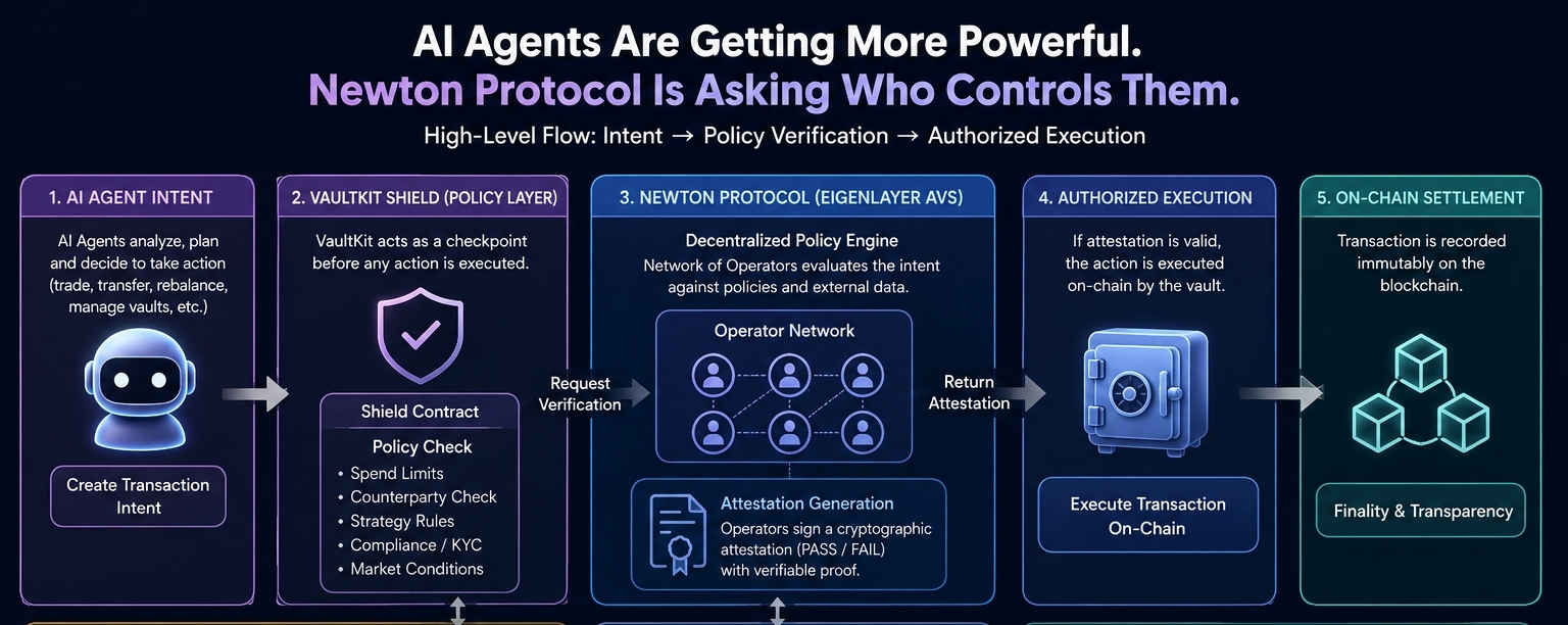 Decentralized KYC Vaults Analysis