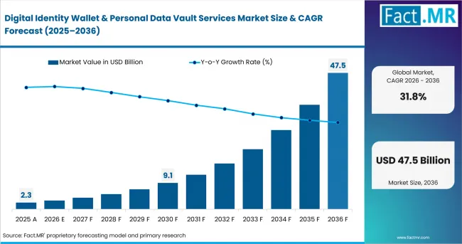 Decentralized KYC Vaults Analysis: The 2026 Infrastructure Playbook for Privacy-Compliant Web3 Identity