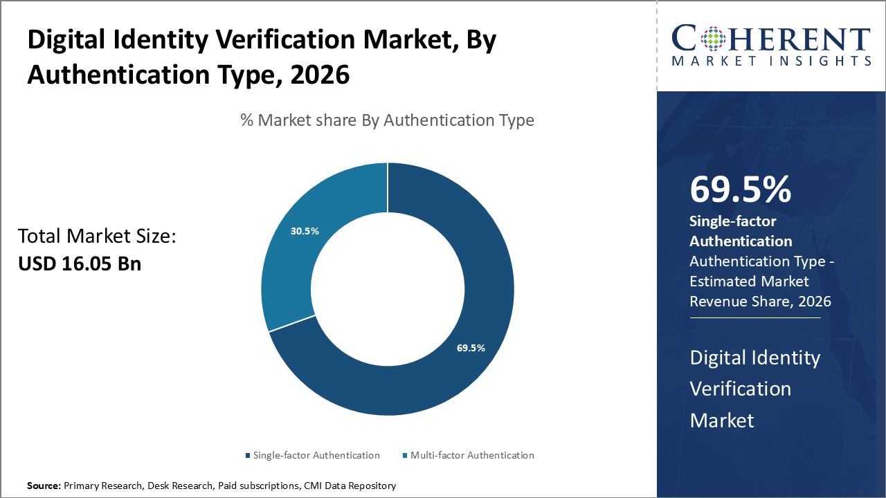 2026 Decentralized KYC Vaults Market Research: Strategy, Infrastructure, and the Rise of Privacy-First Compliance