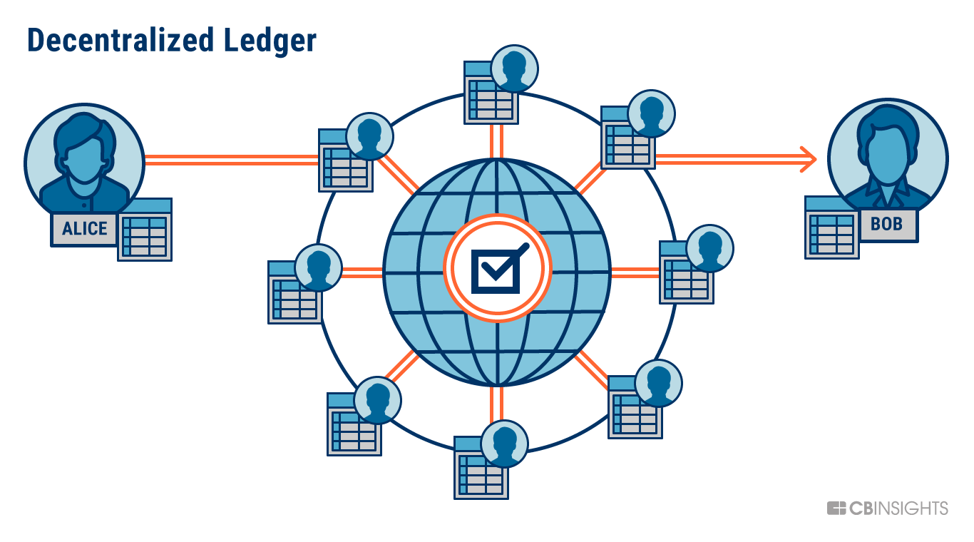 Decentralized KYC Vaults Market Research