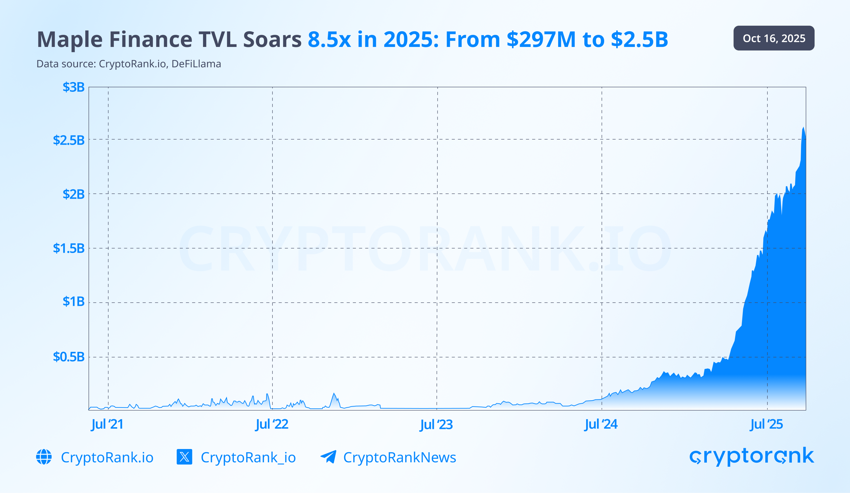 Decentralized KYC Vaults analysis: The 2026 Strategy for Privacy-Preserving Compliance