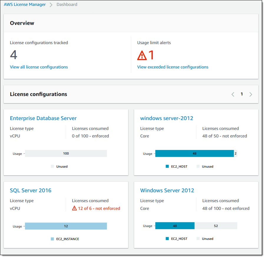 Enterprise KYC Software Licenses